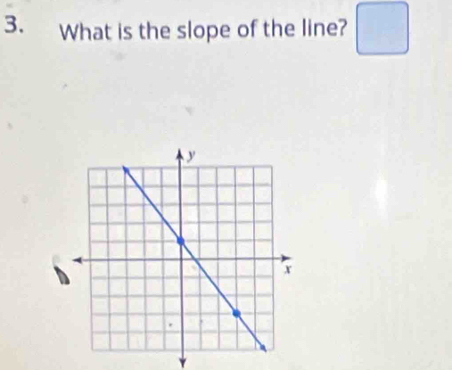 What is the slope of the line? □