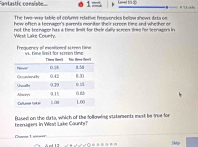 Fantastic consiste... 1 streak Level 11① 
weel 
# /1t shàu 
The two-way table of column relative frequencies below shows data on 
how often a teenager's parents monitor their screen time and whether or 
not the teenager has a time limit for their daily screen time for teenagers in 
West Lake County. 
Based on the data, which of the following statements must be true for 
teenagers in West Lake County? 
Chonse 1 arwwer 
Skip