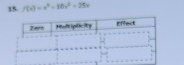 f(x)=x^3-16x^2+25x