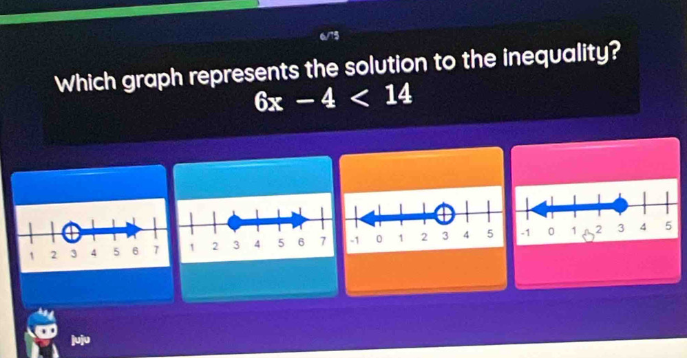 Which graph represents the solution to the inequality?
6x-4<14</tex> 

jujo