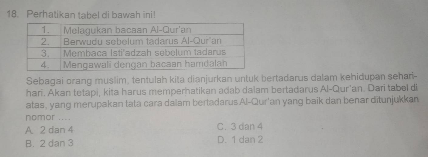 Perhatikan tabel di bawah ini!
Sebagai orang muslim, tentulah kita dianjurkan untuk bertadarus dalam kehidupan sehari-
hari. Akan tetapi, kita harus memperhatikan adab dalam bertadarus Al-Qur’an. Dari tabel di
atas, yang merupakan tata cara dalam bertadarus Al-Qur'an yang baik dan benar ditunjukkan
nomor ....
A. 2 dan 4 C. 3 dan 4
B. 2 dan 3 D. 1 dan 2