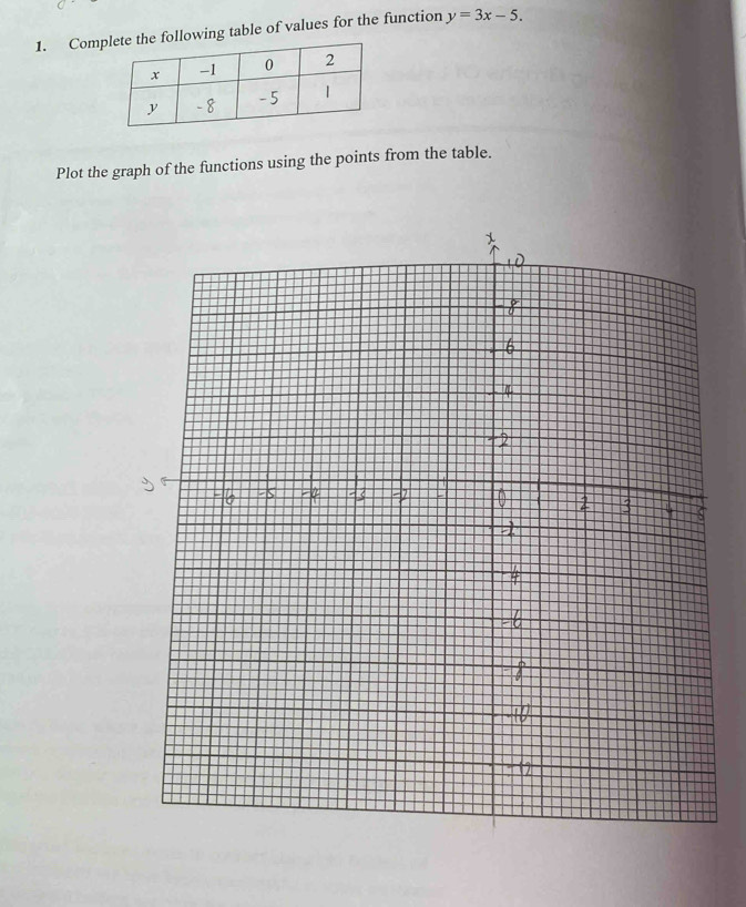 Comowing table of values for the function y=3x-5. 
Plot the graph of the functions using the points from the table.