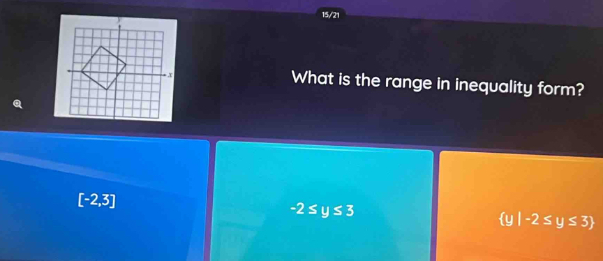 15/21
What is the range in inequality form?
[-2,3]
-2≤ y≤ 3
|-2≤ y≤ 3