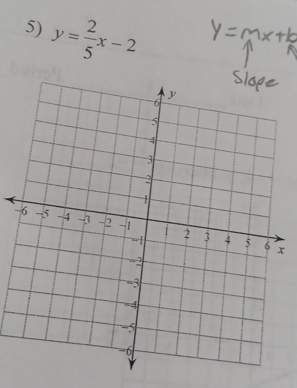 y= 2/5 x-2
-
x