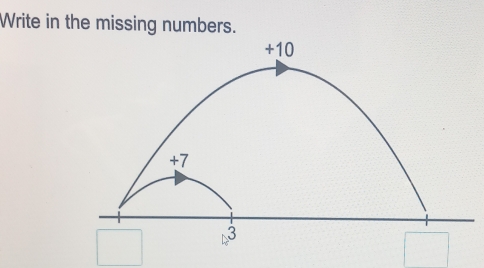 Write in the missing numbers.