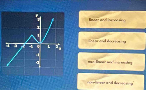 linear and increasing
linear and decreasing
non-linear and increasing
non-linear and decreasing