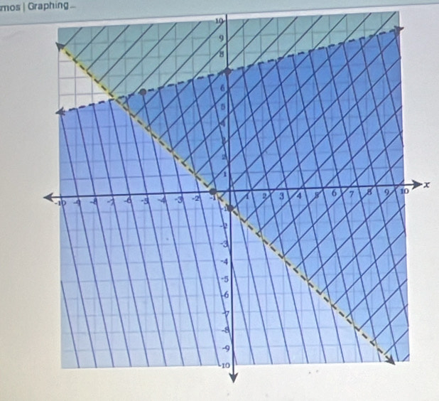 mos | Graphing 
19
x