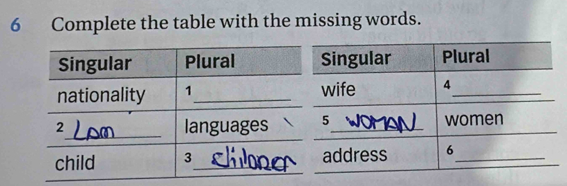 Complete the table with the missing words. 
Singular Plural Singular Plural 
nationality 1_ wife 
_ 
4 
_ 
2 languages 5 _ women 
child _address 6_ 
3 
_