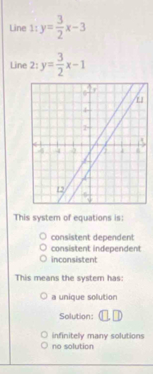 Line 1: y= 3/2 x-3
Line 2: y= 3/2 x-1
This system of equations is:
consistent dependent
consistent independent
inconsistent
This means the system has:
a unique solution
Solution:
infinitely many solutions
no solution