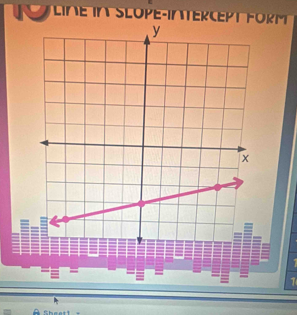 IN LINE IN SLOPE-INTERCEPT FORM 
1 
1 
= Chactt