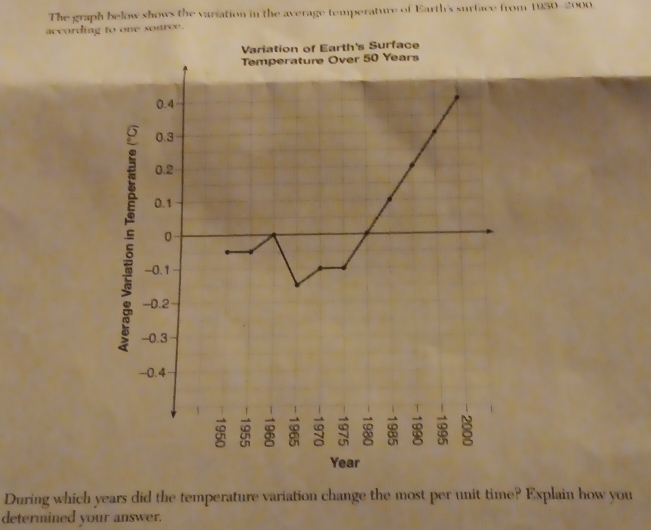 The graph below shows the variation in the average temperature of Earth's surface from 1950 -2000. 
according to one source. 
Variation of Earth's Surface 
Temperature Over 50 Years
0.4
0.3
0.2
0.1
0
-0.1
-0.2
-0.3
-- -0.4
vector w vector w
overline S 8 8 vector 8 vector g vector SD vector w vector W vector ∈fty  vector Q 8
“ 8 8
Year
During which years did the temperature variation change the most per unit time? Explain how you 
determined your answer.