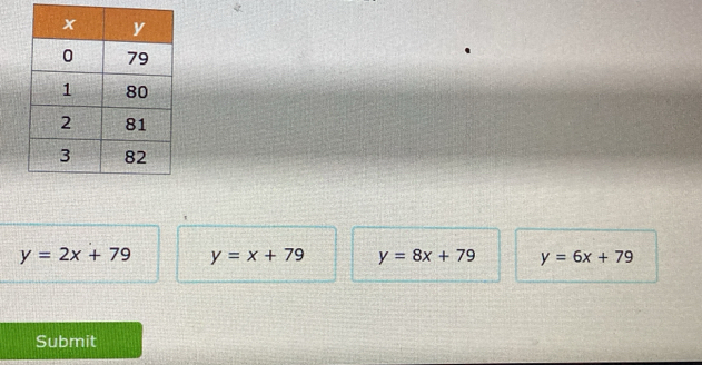 y=2x+79 y=x+79 y=8x+79 y=6x+79
Submit