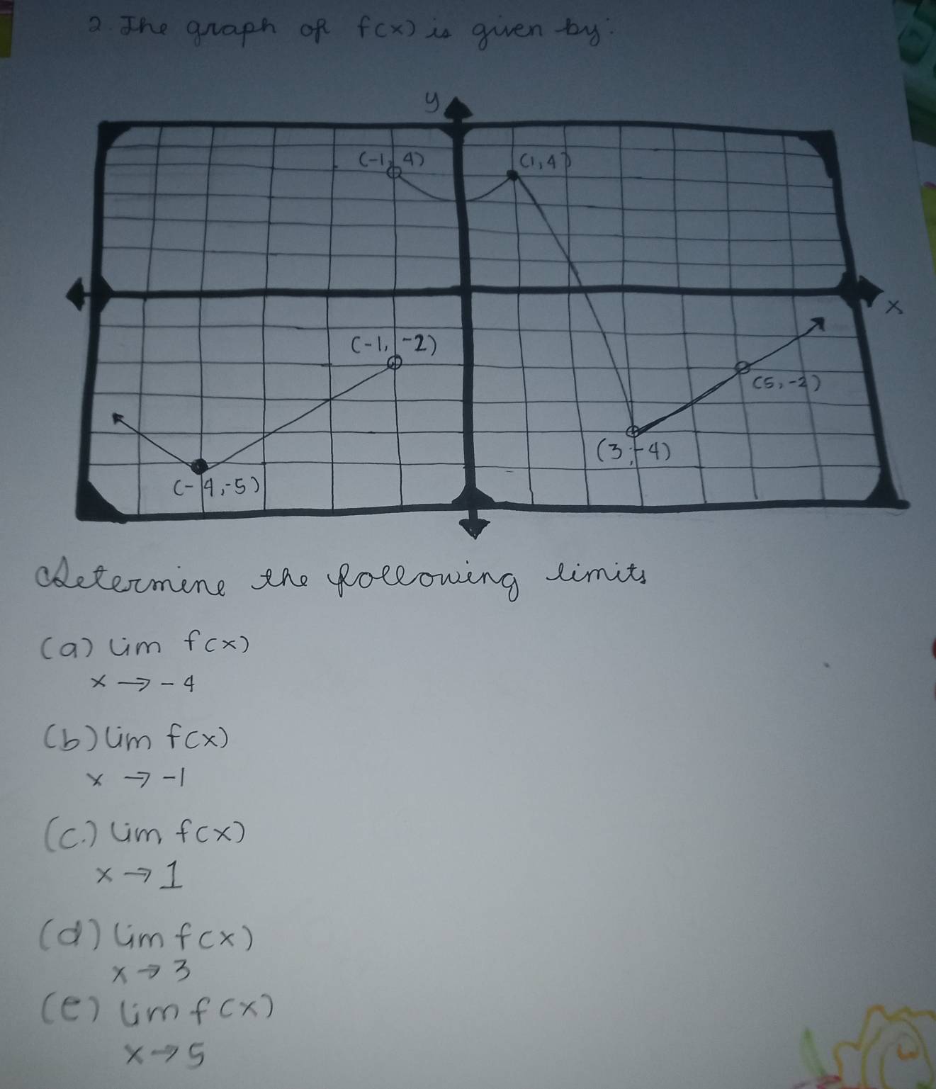 The graph of f(x) is given by?
adetermine the following limit
(a limlimits _xto -4f(x)
(b )limlimits _xto -1f(x)
(c)
)limlimits _xto 1f(x)
(a) lim _xto 3f(x)
(e)
lim _xto 5f(x)