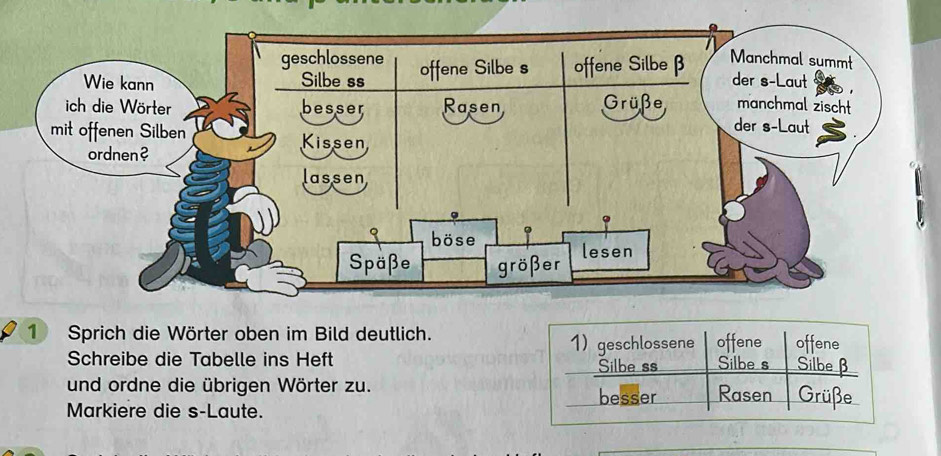 Sprich die Wörter oben im Bild deutlich. offene offene 
1 geschlossene 
Schreibe die Tabelle ins Heft Silbe s Silbeβ 
Silbe ss 
und ordne die übrigen Wörter zu. Rasen Grüße 
besser 
Markiere die s-Laute.