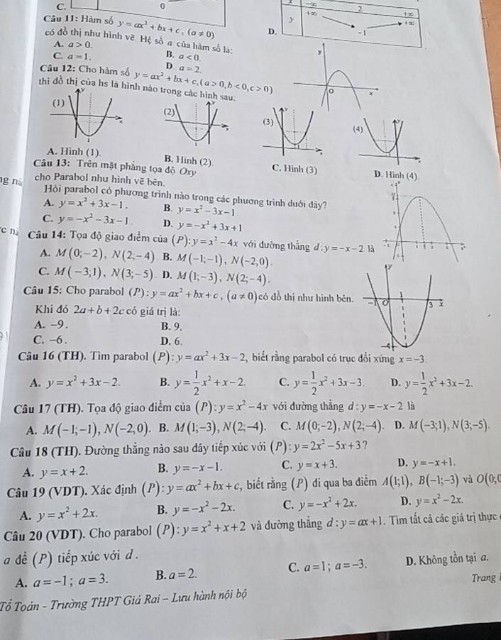 C.
0 4 ∞ 2 l  ∞
Câu 11: Hàm số y=ax^2+bx+c,(a!= 0) D. - 1
+∞
có đồ thị như hình vẽ Hệ số a của hàm số la: B. a<0.
A. a>0.
C. a=1.
y
D
Câu 12: Cho hàm số y=ax^2+bx+c,(a>0,b<0,c>0) a=2.
thì đồ thị của hs là hình nào trong các hình 
o χ
(3)
(4)
A. Hinh (1).
Câu 13: Trên mặt phẳng tọa độ Oxy
B. Hinh (2) C. Hinh (3) D. Hinh (4).
ng nà cho Parabol nhu hình vẽ bên.
Hỏội parabol có phương trình nào trong các phương trình dưới dây?
A. y=x^2+3x-1. B. y=x^2-3x-1
C. y=-x^2-3x-1 D. y=-x^2+3x+1
c n  âu 14: Tọa độ giao điểm của (P):y=x^2-4x với đường thẳng d y=-x-2
A. M(0;-2),N(2;-4) B. M(-1;-1),N(-2,0).
C. M(-3;1),N(3;-5) D. M(1;-3),N(2;-4).
âu 15: Cho parabol (P):y=ax^2+bx+c,(a!= 0) có đồ thị như hình bên.
Khi đó 2a+b+2c có giá trị là:
A. -9 . B. 9.
C. −6 . D. 6.
Câu 16 (TH). Tìm parabol (P): y=ax^2+3x-2 ,  biết rằng parabol có trục đổi xứng x=-3.
A. y=x^2+3x-2. B. y= 1/2 x^2+x-2. C. y= 1/2 x^2+3x-3 D. y= 1/2 x^2+3x-2.
Câu 17 (TH). Tọa độ giao điểm cia(P):y=x^2-4x với dường thẳng d:y=-x-2 là
A. M(-1;-1),N(-2,0). B. M(1;-3),N(2;-4). C. M(0;-2),N(2;-4) D. M(-3;1),N(3;-5).
Câu 18 (TH). Đường thẳng nào sau dây tiếp xúc với (P): y=2x^2-5x+3 ?
A. y=x+2. B. y=-x-1. C. y=x+3. D. y=-x+1.
Câu 19 (VDT). Xác định (P):y=ax^2+bx+c :, biết rằng (P) đi qua ba điểm A(1;1),B(-1;-3) và O(0;0
A. y=x^2+2x. B. y=-x^2-2x. C. y=-x^2+2x. D. y=x^2-2x.
Câu 20 (VDT). Cho parabol (P):y=x^2+x+2 và đường thắng d : y=ax+1. Tim tất cả các giá trị thực
a để (P) tiếp xúc với d .
A. a=-1;a=3. B. a=2. C. a=1;a=-3. D. Không tồn tại a.
Trang 
Tổ Toán - Trường THPT Giá Rai - Lưu hành nội bộ