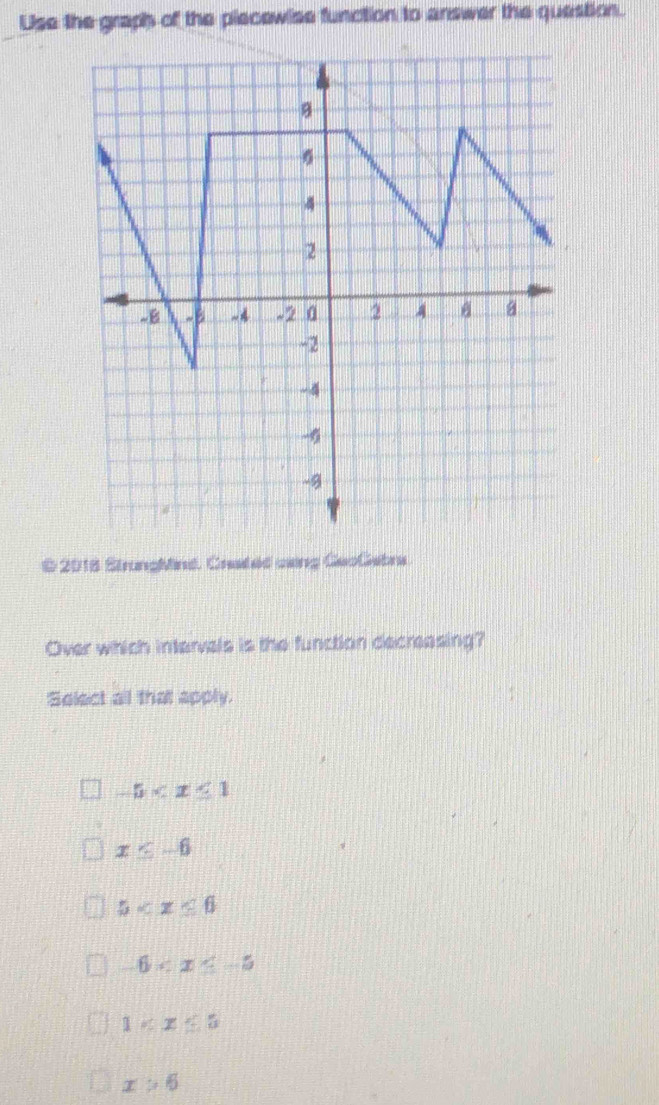 Use the graph of the piecewise function to answer the question.
© 2018 StrungMind. Created csing GeoGebra
Over which intervels is the function decreasing?
Select all that apply.
-5≤ x≤ 1
x≤ -6
5
-6≤ x≤ -5
1* x≤ 5
x>6