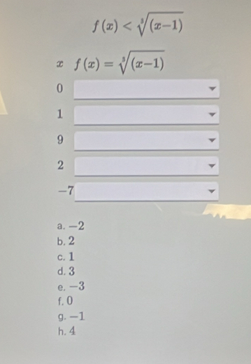 f(x)
x f(x)=sqrt[5]((x-1))
0
1
9
2
-7
a. -2
b. 2
c. 1
d. 3
e. -3
f. 0
g. -1
h. 4