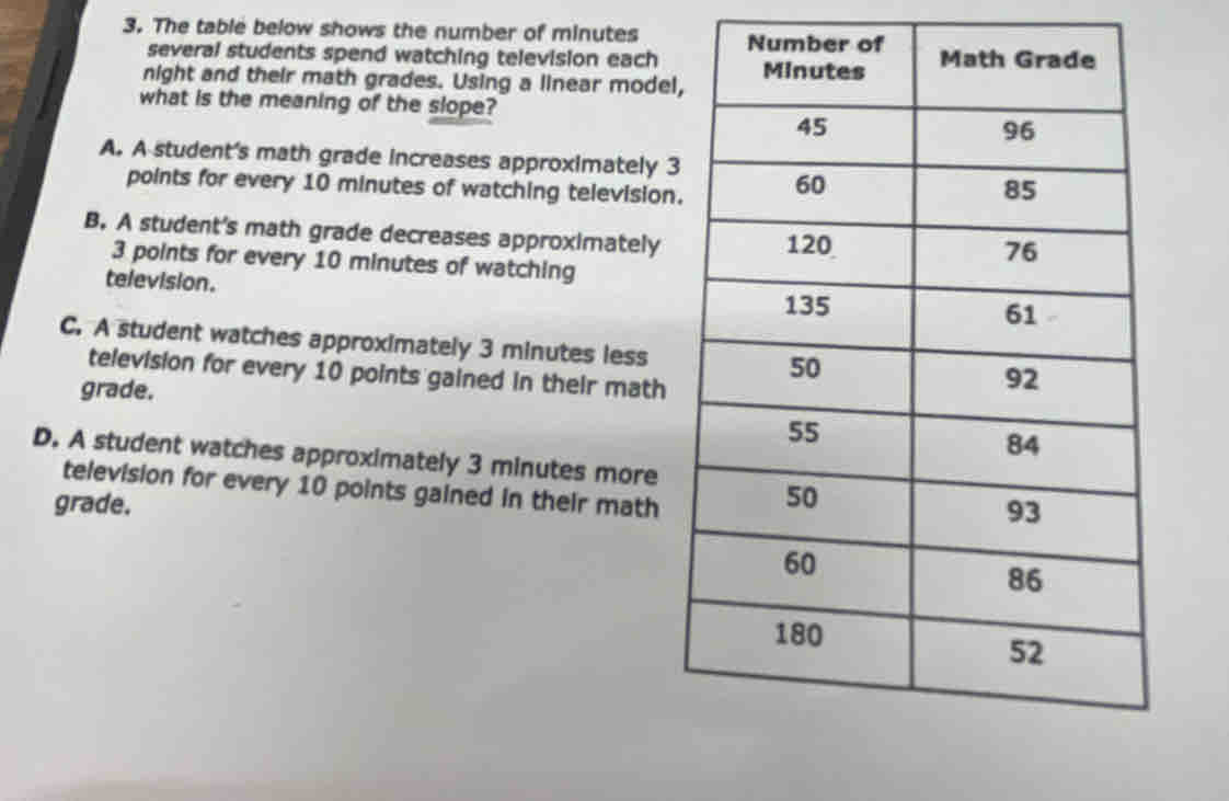 The table below shows the number of minutes
several students spend watching television each
night and their math grades. Using a linear model
what is the meaning of the slope?
A. A student's math grade increases approximately 3
points for every 10 minutes of watching television.
B. A student's math grade decreases approximately
3 points for every 10 minutes of watching
television.
C. A student watches approximately 3 minutes less
television for every 10 points gained in their math
grade.
D. A student watches approximately 3 minutes more
television for every 10 points gained in their math
grade.