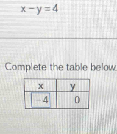 x-y=4
Complete the table below.