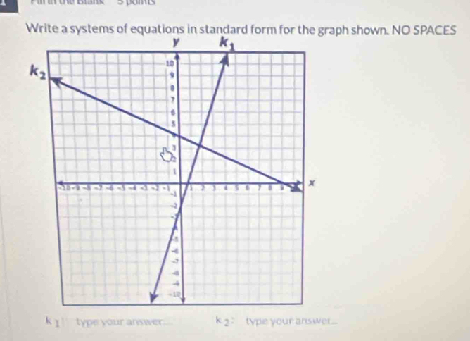 the Brank 5 pamts
Write a systems of equations in standard form for the graph shown. NO SPACES
k I  type your answer. k_2 type your answer...