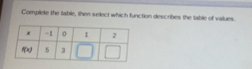 Complete the table, then select which function describes the table of values.