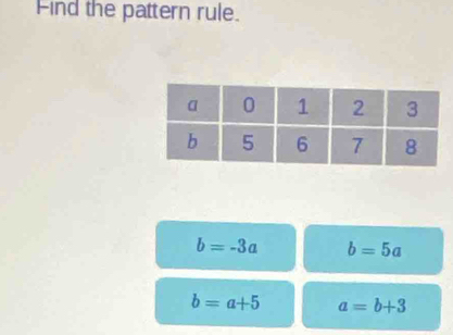 Find the pattern rule.
b=-3a b=5a
b=a+5 a=b+3