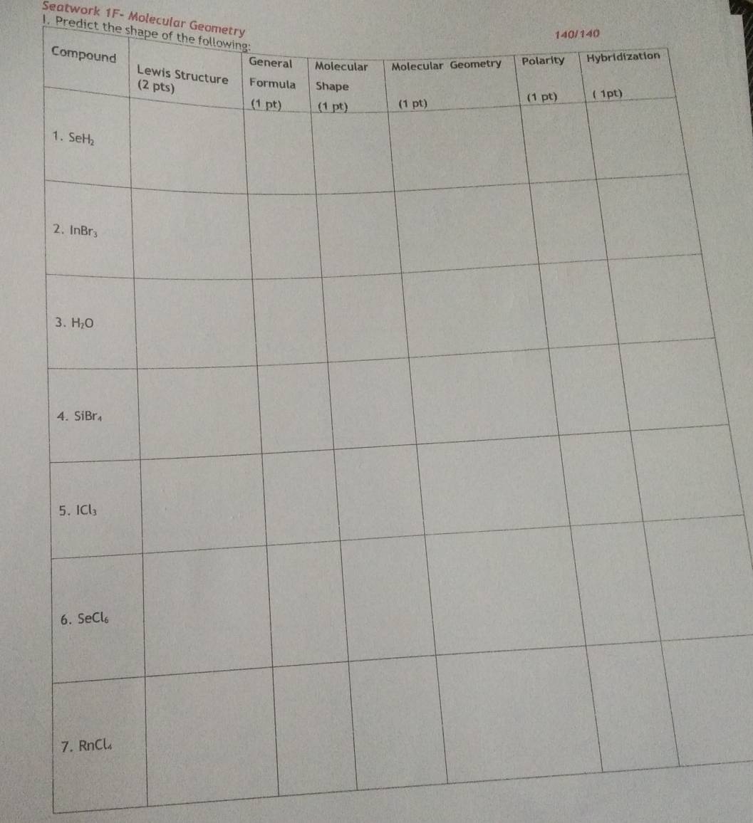 Seatwork 1F- Molecular Geometry
1. Predict the shape of the fo
140/140