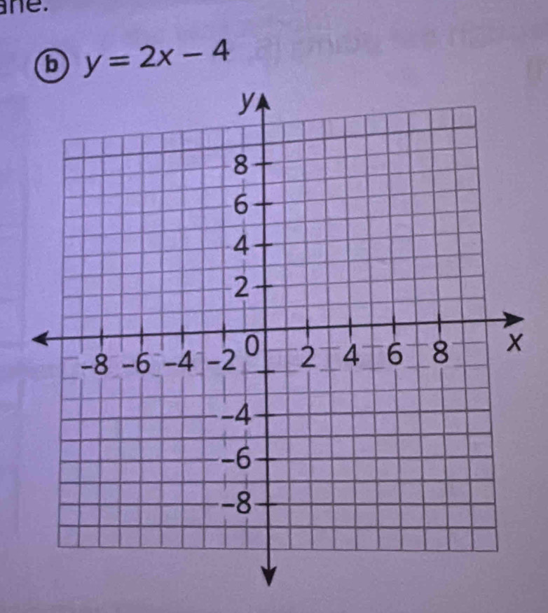 ne.
y=2x-4