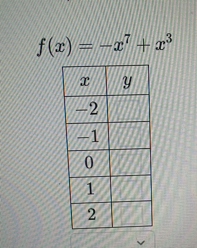 f(x)=-x^7+x^3