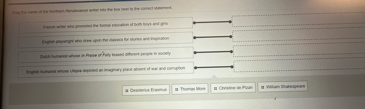 Drag the name of the Northern Renaissance writer into the box next to the correct statement.
French writer who promoted the formal education of both boys and girls
English playwright who drew upon the classics for stories and inspiration
Dutch humanist whose In Praise of Folly teased different people in society
English humanist whose Utopia depicted an imaginary place absent of war and corruption
:: Desiderius Erasmus :: Thomas More :: Christine de Pizan : William Shakespeare