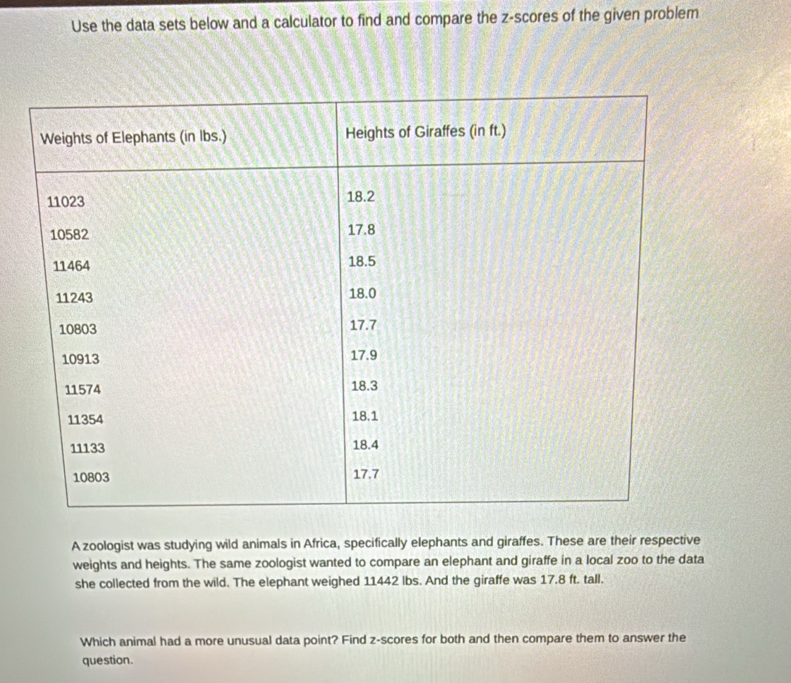 Use the data sets below and a calculator to find and compare the z-scores of the given problem 
A zoologist was studying wild animals in Africa, specifically elephants and giraffes. These are their respective 
weights and heights. The same zoologist wanted to compare an elephant and giraffe in a local zoo to the data 
she collected from the wild. The elephant weighed 11442 lbs. And the giraffe was 17.8 ft. tall. 
Which animal had a more unusual data point? Find z-scores for both and then compare them to answer the 
question.