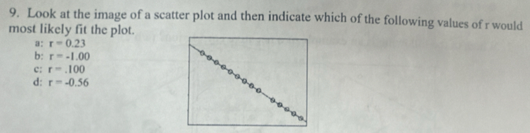 Look at the image of a scatter plot and then indicate which of the following values of r would
most likely fit the plot.
a: r=0.23
b: r=-1.00
c: r=.100
d: r=-0.56