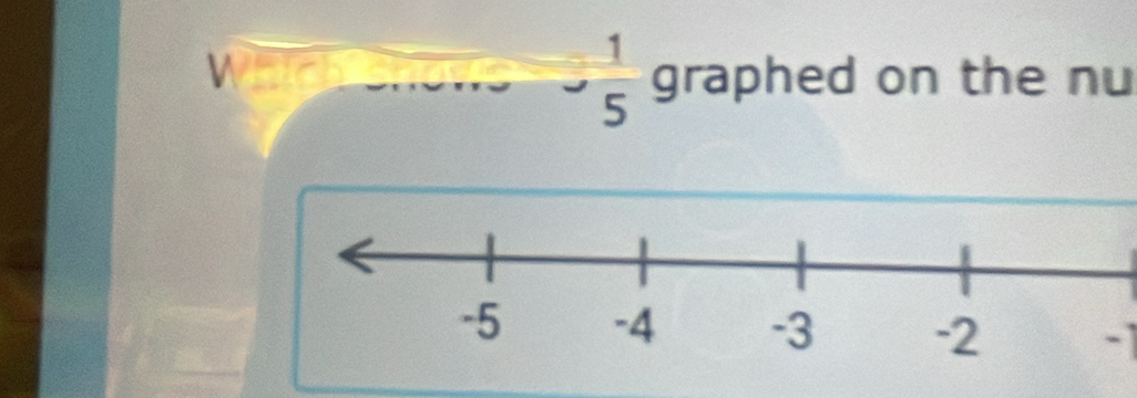  1/5 
Which car graphed on the nu
-1