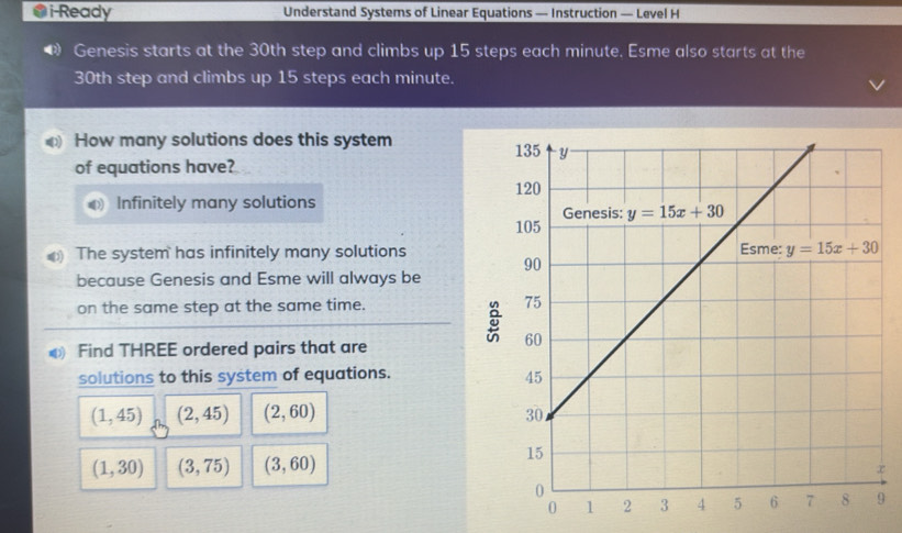 ●i-Ready Understand Systems of Linear Equations — Instruction — Level H
• Genesis starts at the 30th step and climbs up 15 steps each minute. Esme also starts at the
30th step and climbs up 15 steps each minute.
How many solutions does this system 
of equations have?
Infinitely many solutions
The system has infinitely many solutions
because Genesis and Esme will always be
on the same step at the same time. 
Find THREE ordered pairs that are
solutions to this system of equations.
(1,45) (2,45) (2,60)
(1,30) (3,75) (3,60)
x
9