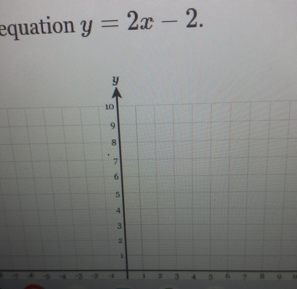 equation y=2x-2. 
1