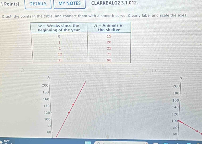 DETAILS MY NOTES CLARKBALG2 3.1.012.
Graph the points in the table, and connect them with a smooth curve. Clearly label and scale the axes.
A
A
200 200
180 180
160 160
140 140
120 120
100
100
80
80
60
60
60°F