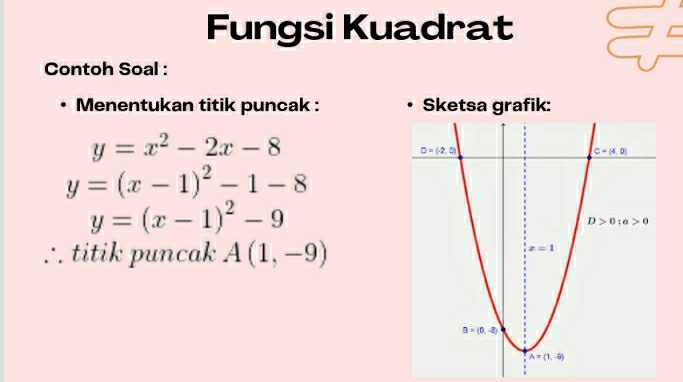 Fungsi Kuadrat
I 
Contoh Soal :
Menentukan titik puncak : . Sketsa grafik:
y=x^2-2x-8
y=(x-1)^2-1-8
y=(x-1)^2-9
∴titik puncak A(1,-9)