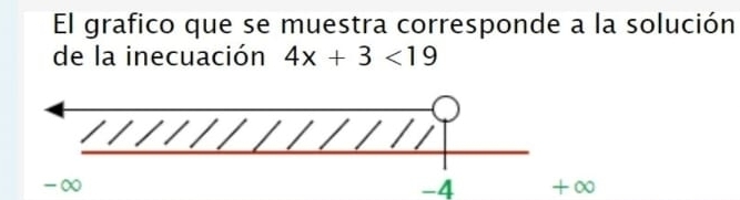 El grafico que se muestra corresponde a la solución 
de la inecuación 4x+3<19</tex>
-4 +∞