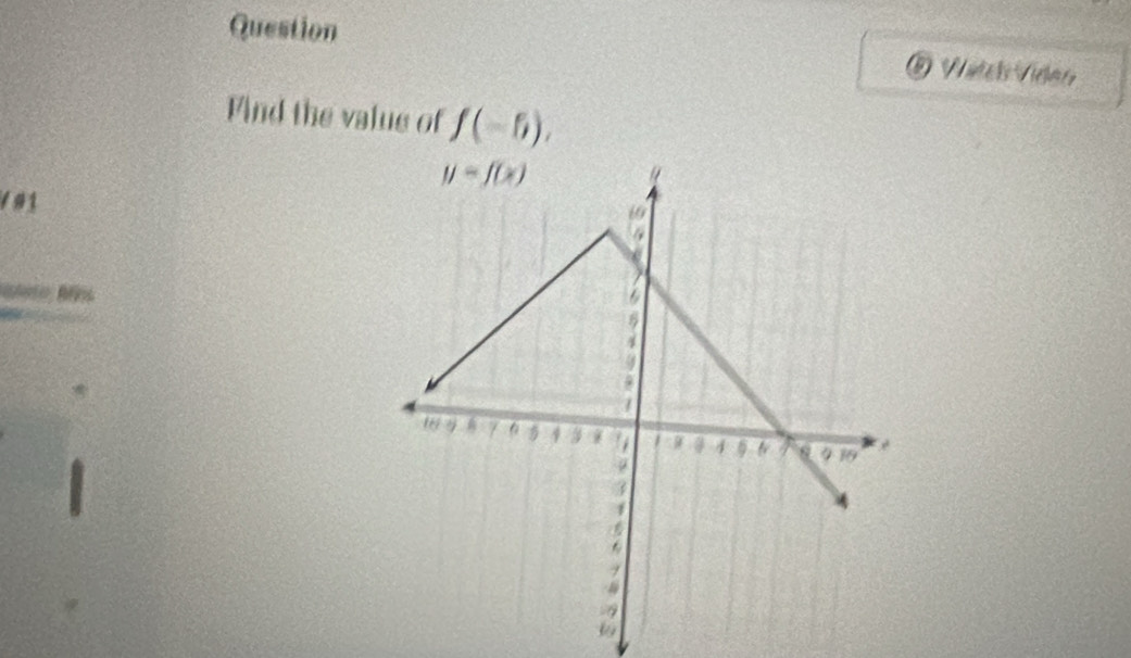 Question
® Witel Víden
Find the value of f(-5),
191
a