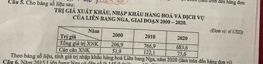 (ăm trồn đến hàng đơn 
Cầu 5. Cho bảng số liệu sau: 
trị giá xuát khẩu, nhập khảu hàng hoá và dịch vụ 
CủA LIÊN BANG NGA, GIAI ĐOẠN 2000 - 2020. 
(Đơn vị: tỉ USD) 
Theo bảng số lang Nga, năm 2020 (làm tròn đến hàng đơn vị) 
Câu 6. Năm 2015 L iên bang Nga có dân số