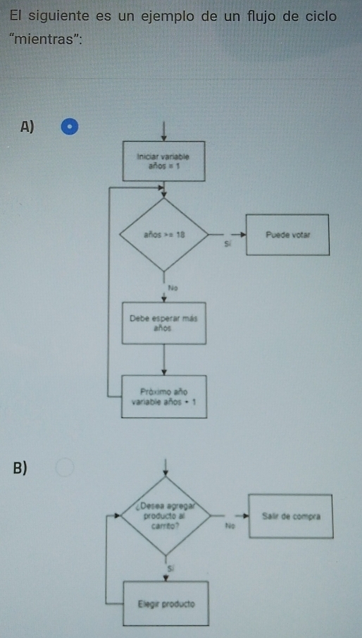 El siguiente es un ejemplo de un flujo de ciclo
“mientras”:
A)
B)