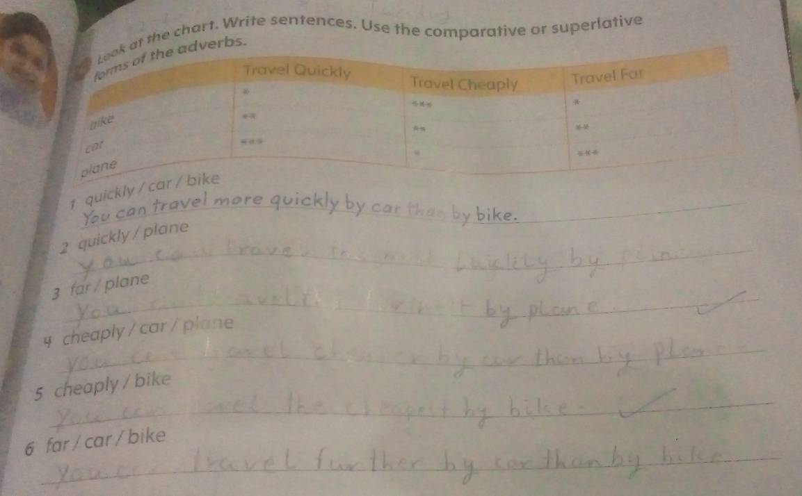 the chart. Write sentences. Use the comparative or superlative 
erbs. 
_ 
1 quickly 
_ 
2 quickly/plane 
_ 
3 far / plane 
_ 
4 cheaply / car / plane 
_ 
5 cheaply / bike 
_ 
6 far / car / bike