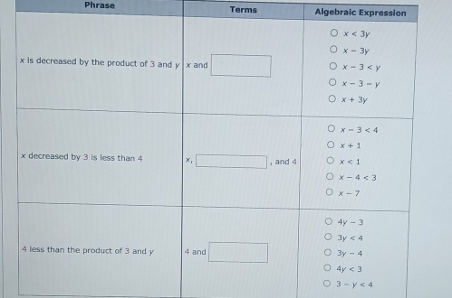 Phrase Terms Algebraic Expression
3-y<4</tex>