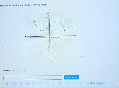 Determine the domain of the following graph: 
''Answer Altempts on of s 
Subrit Asswer 
。 o ∞ < > [-] [, ] ( , ) All Real Numbers