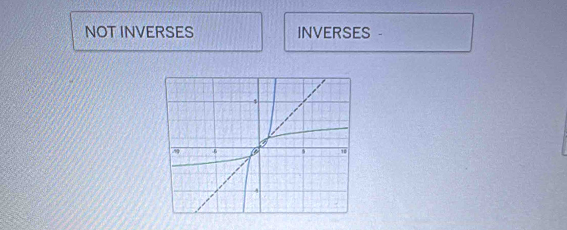 NOT INVERSES INVERSES .