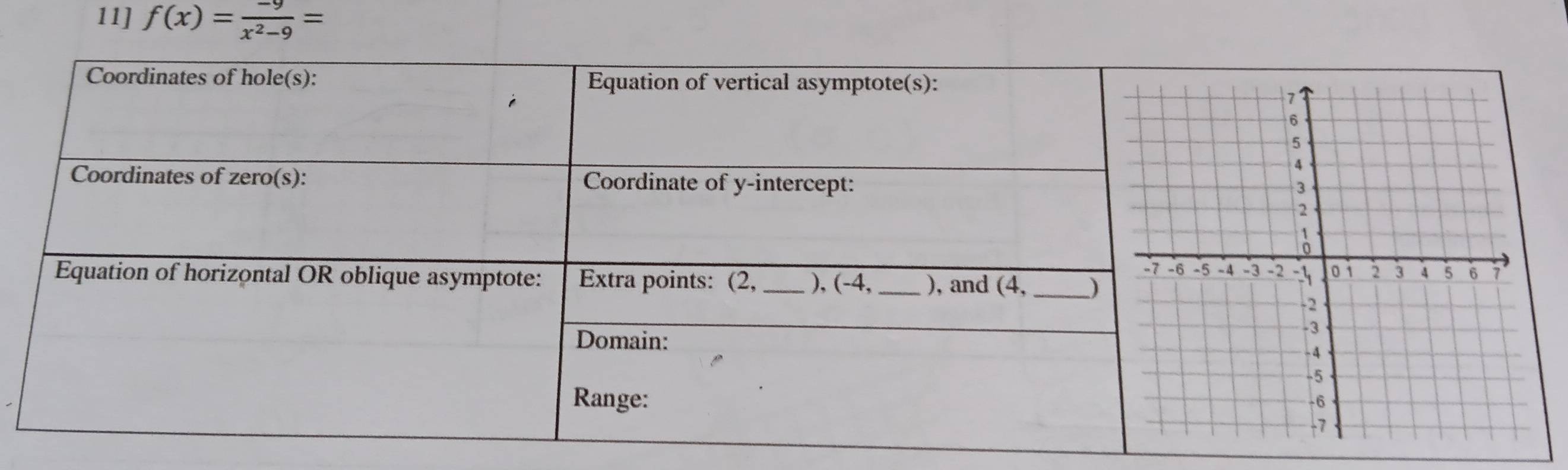 11] f(x)= (-9)/x^2-9 =