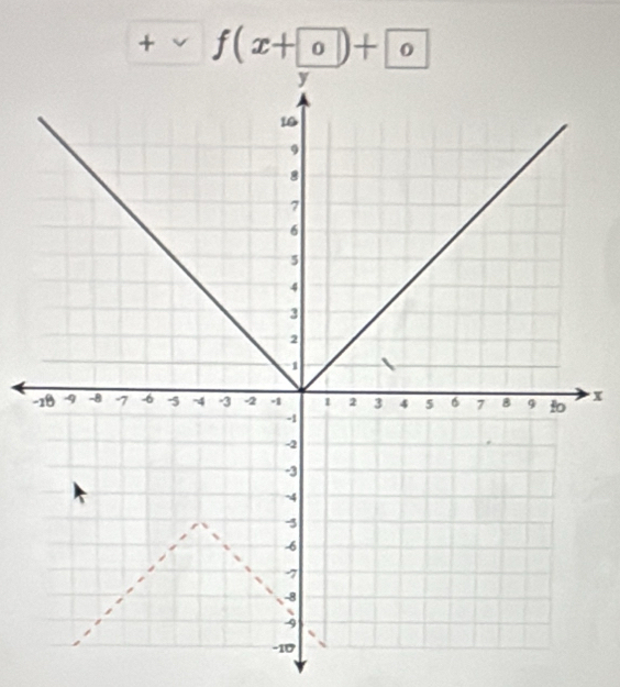 + f(x+ 0)+ 0
- x