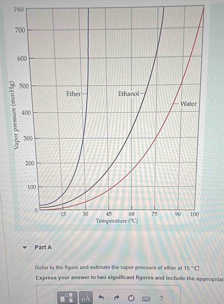 760
Refer to the figure and estimate the vapor pressure of ether at 15°C.
Express your answer to two significant figures and include the appropriat
A
?