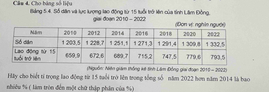 Cho bảng số liệu 
Bảng 5.4. Số dân và lực lượng lao động từ 15 tuổi trở lên của tỉnh Lâm Đồng, 
giai đoạn 2010 - 2022
(Đơn vị: nghìn người) 
(Nguồn: Niên giám thống kê tỉnh Lâm Đồng giai đoạn 2010 - 2022) 
Hãy cho biết tỉ trọng lao động từ 15 tuổi trở lên trong tổng số năm 2022 hơn năm 2014 là bao 
nhiêu % ( làm tròn đến một chữ thập phân của %)