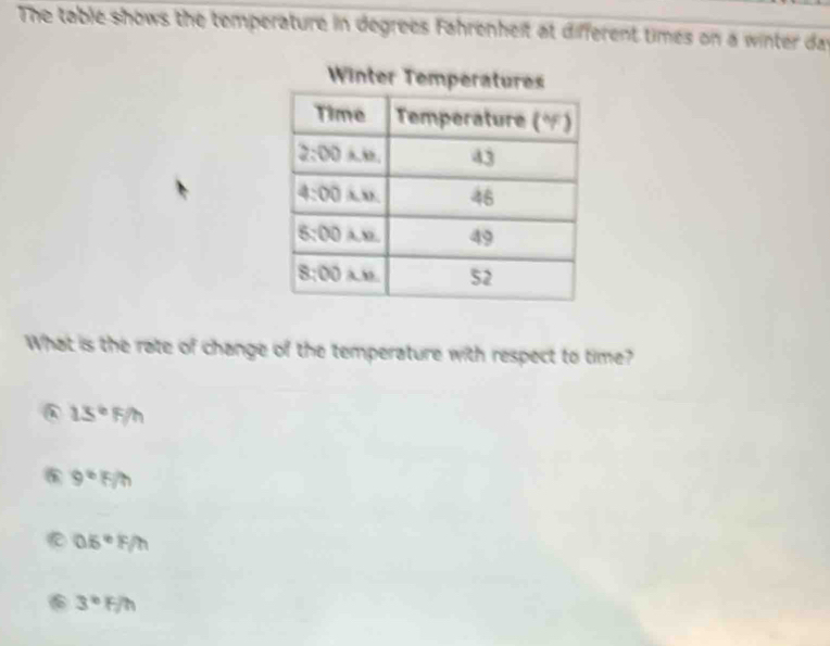 The table shows the temperature in degrees Fahrenheit at different times on a winter dar
Winter Temperature
What is the rate of change of the temperature with respect to time?
13°F/h
9^(th)
0.5°F/h
3°F/h